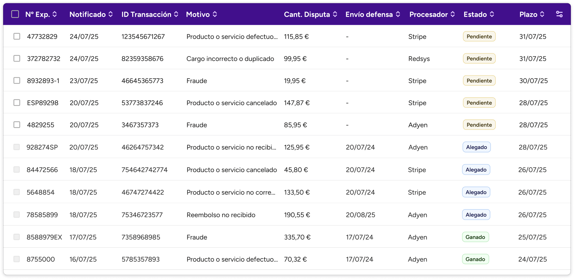 Control absoluto de tus disputas
